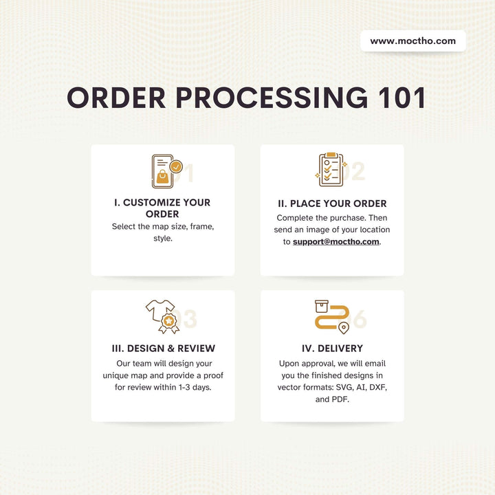 Moc Tho ordering process  custom 3d laser map files